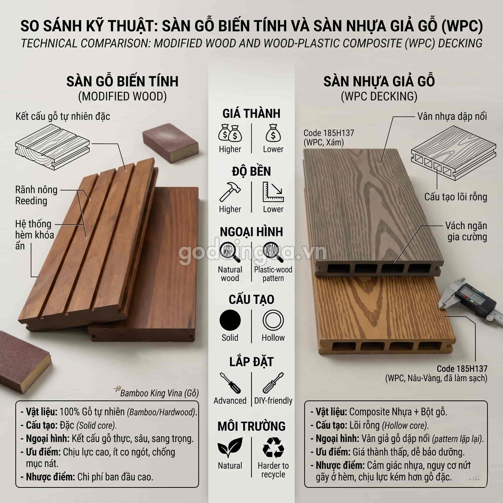 So sánh sàn gỗ biến tính với sàn nhựa giả gỗ