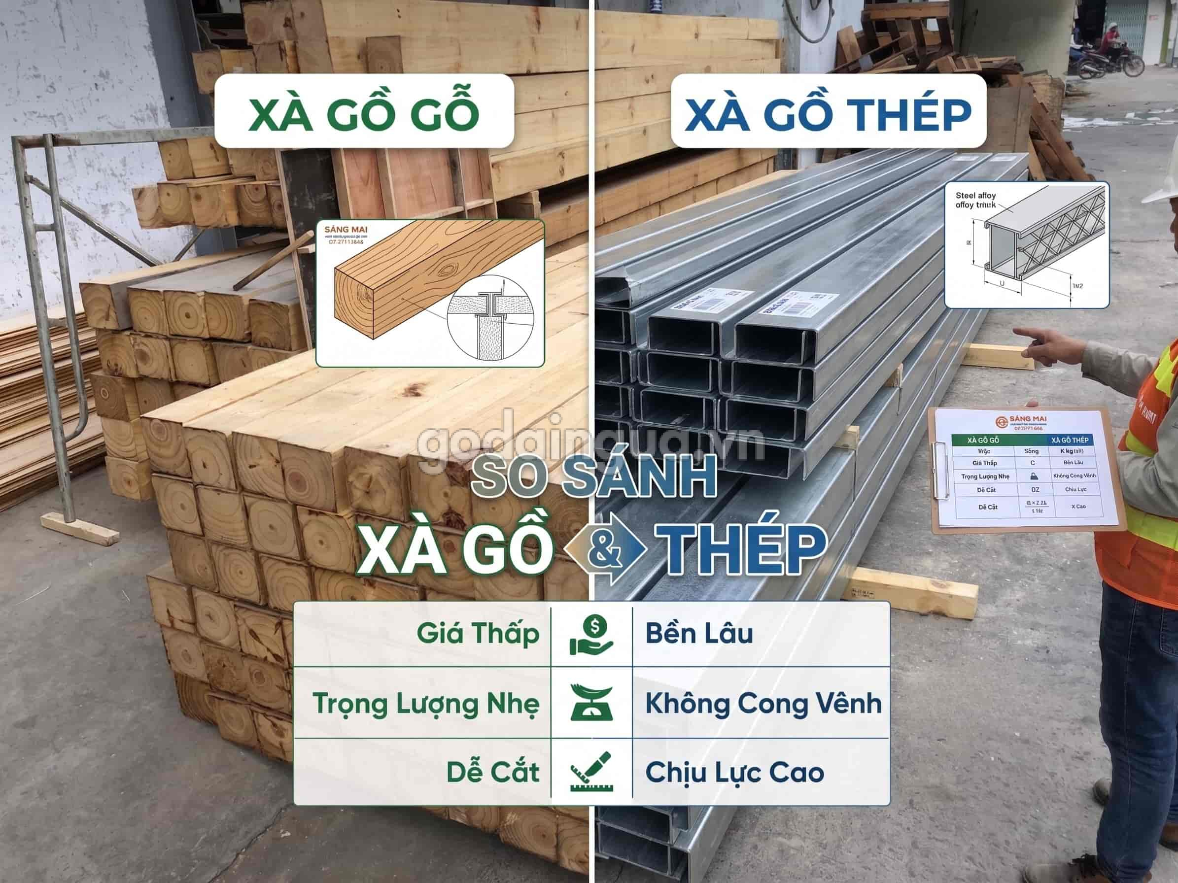 Cách tính khối lượng xà gồ gỗ cốp pha